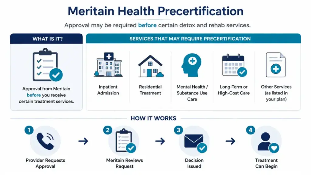 Meritain precert process